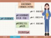 魯教版（2024）化學(xué)九年級下冊 7.4 酸堿中和反應(yīng)(課件）
