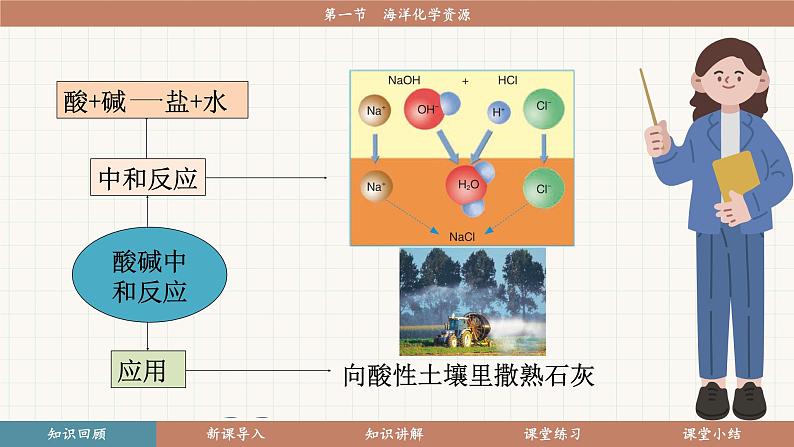 鲁教版（2024）化学九年级下册 8.1 海洋化学资源(课件）第5页