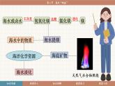 魯教版（2024）化學(xué)九年級(jí)下冊(cè) 8.2 海水“曬鹽”(課件）
