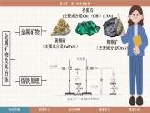 魯教版（2024）化學(xué)九年級(jí)下冊(cè) 9.2 金屬的化學(xué)性質(zhì)(課件）