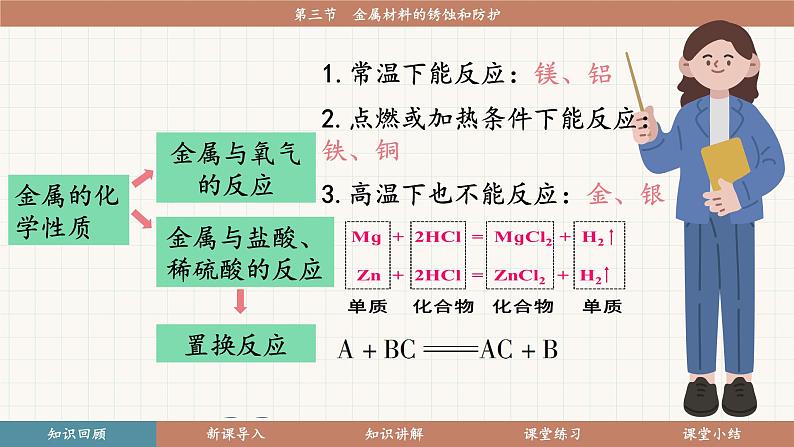 鲁教版（2024）化学九年级下册 9.3 金属材料的锈蚀与防护(课件）第3页