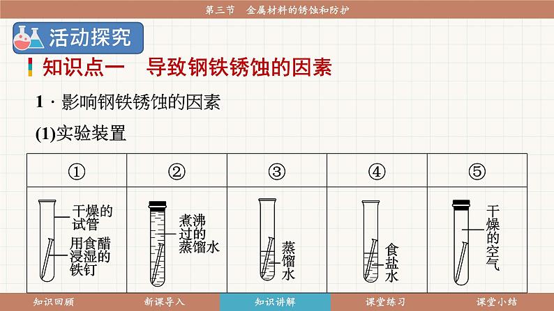 鲁教版（2024）化学九年级下册 9.3 金属材料的锈蚀与防护(课件）第6页