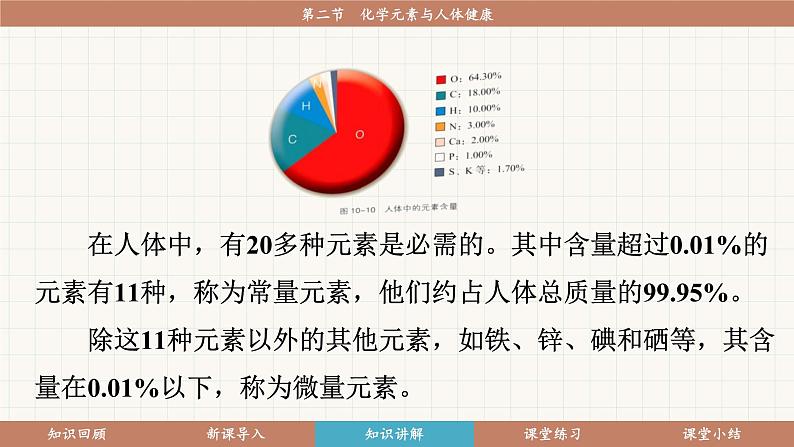 鲁教版（2024）化学九年级下册 10.2 化学元素与人体健康(课件）第7页