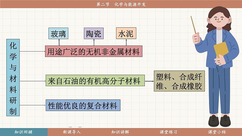 鲁教版（2024）化学九年级下册 11.2 化学与能源开发(课件）第5页