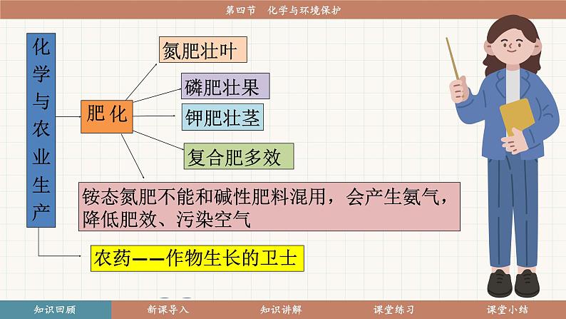 鲁教版（2024）化学九年级下册 11.4 化学与环境保护(课件）第3页