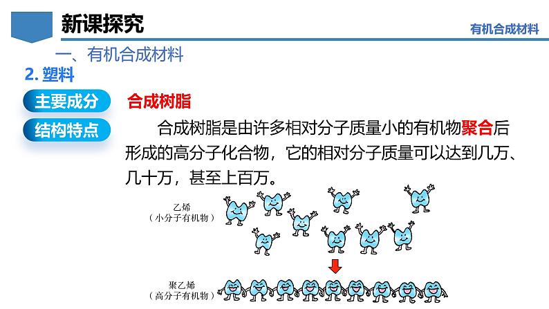 9.2 合成材料-初中化学九年级下册同步教学课件（科粤版2024）第7页