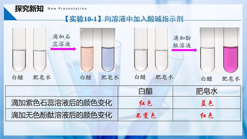 10.1 溶液的酸碱性（同步课件） 第6页