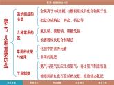 滬教版（2024）九年級(jí)化學(xué)下冊(cè) 9.1 化學(xué)與人類健康（課件）