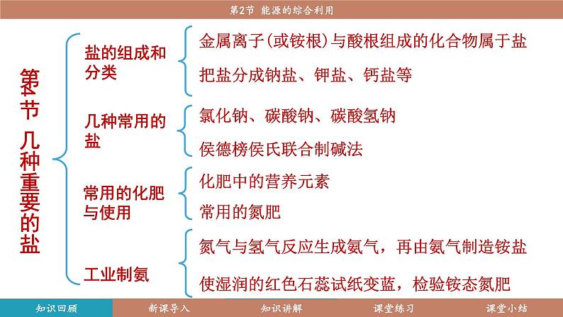 沪教版（2024）九年级化学下册 9.1 化学与人类健康（课件）第3页