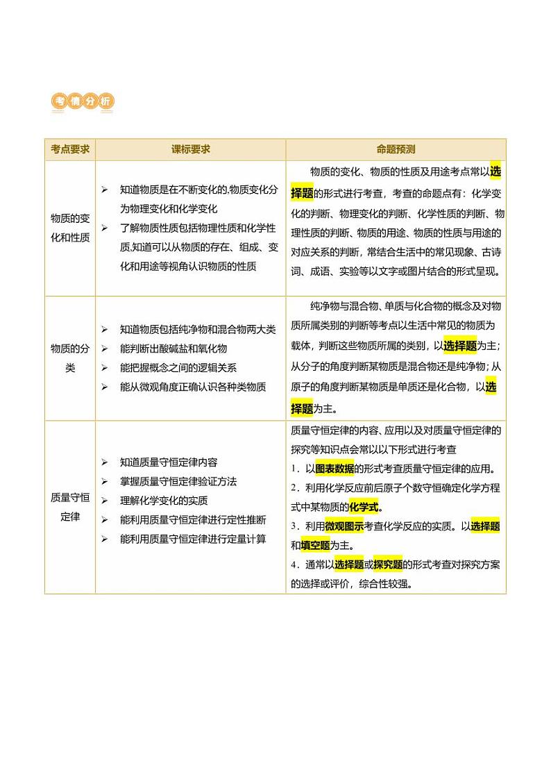 专题01 物质的化学变化（讲练）-2024年中考化学二轮复习讲练测（全国通用）（教师版）第2页