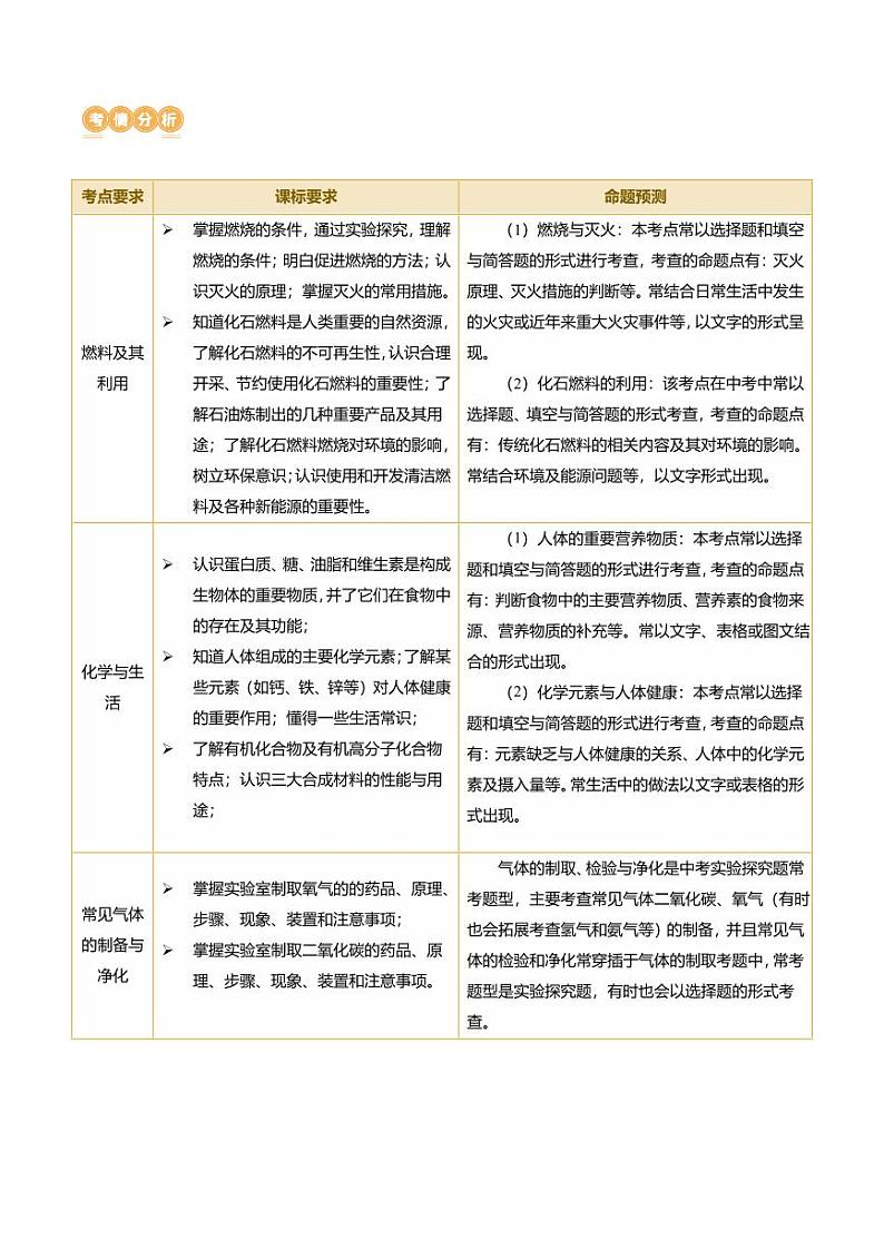 专题04 化学与社会发展（讲练）-2024年中考化学二轮复习讲练测（全国通用）（学生版）第2页