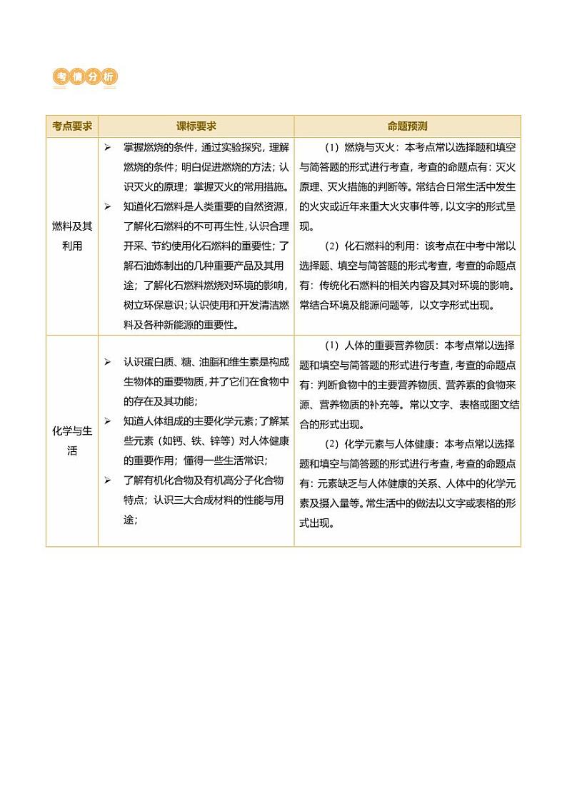 专题04 化学与社会发展（讲练）-2024年中考化学二轮复习讲练测（全国通用）（教师版）第2页