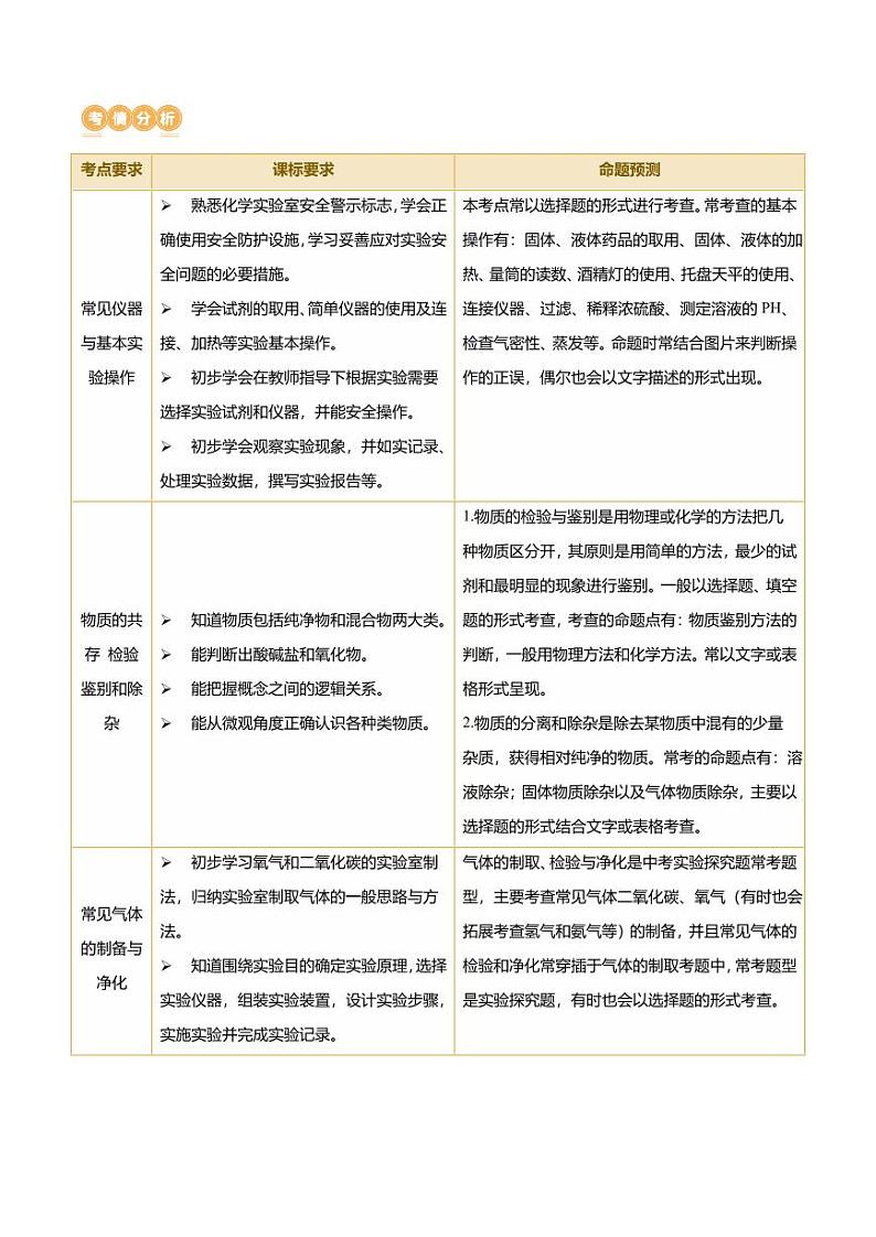 专题05 化学实验基础（讲练）-2024年中考化学二轮复习讲练测（全国通用）（学生版）第2页