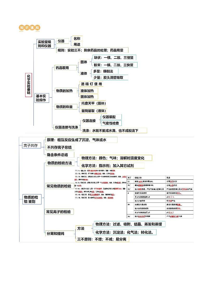 专题05 化学实验基础（讲练）-2024年中考化学二轮复习讲练测（全国通用）（学生版）第3页