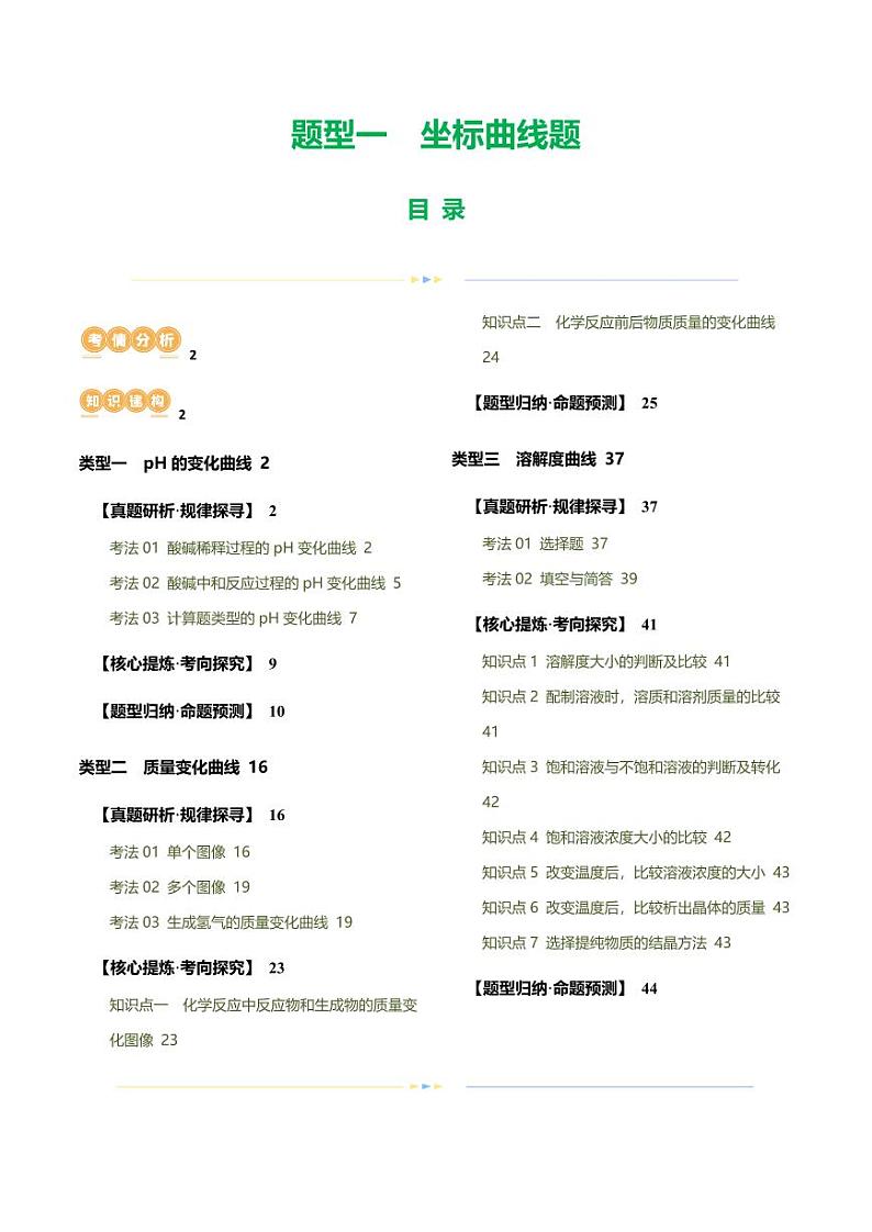 题型一 坐标曲线题（讲练）-2024年中考化学二轮复习讲练测（全国通用）（教师版）第1页