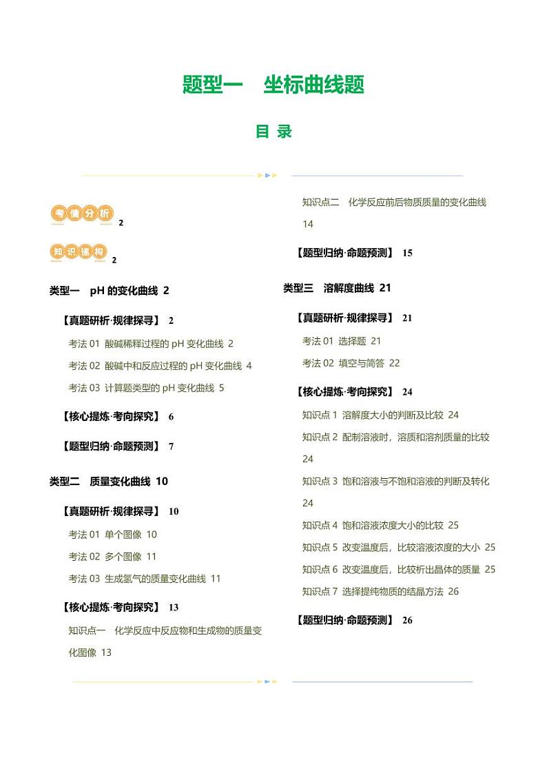 题型一 坐标曲线题（讲练）-2024年中考化学二轮复习讲练测（全国通用）（学生版）第1页