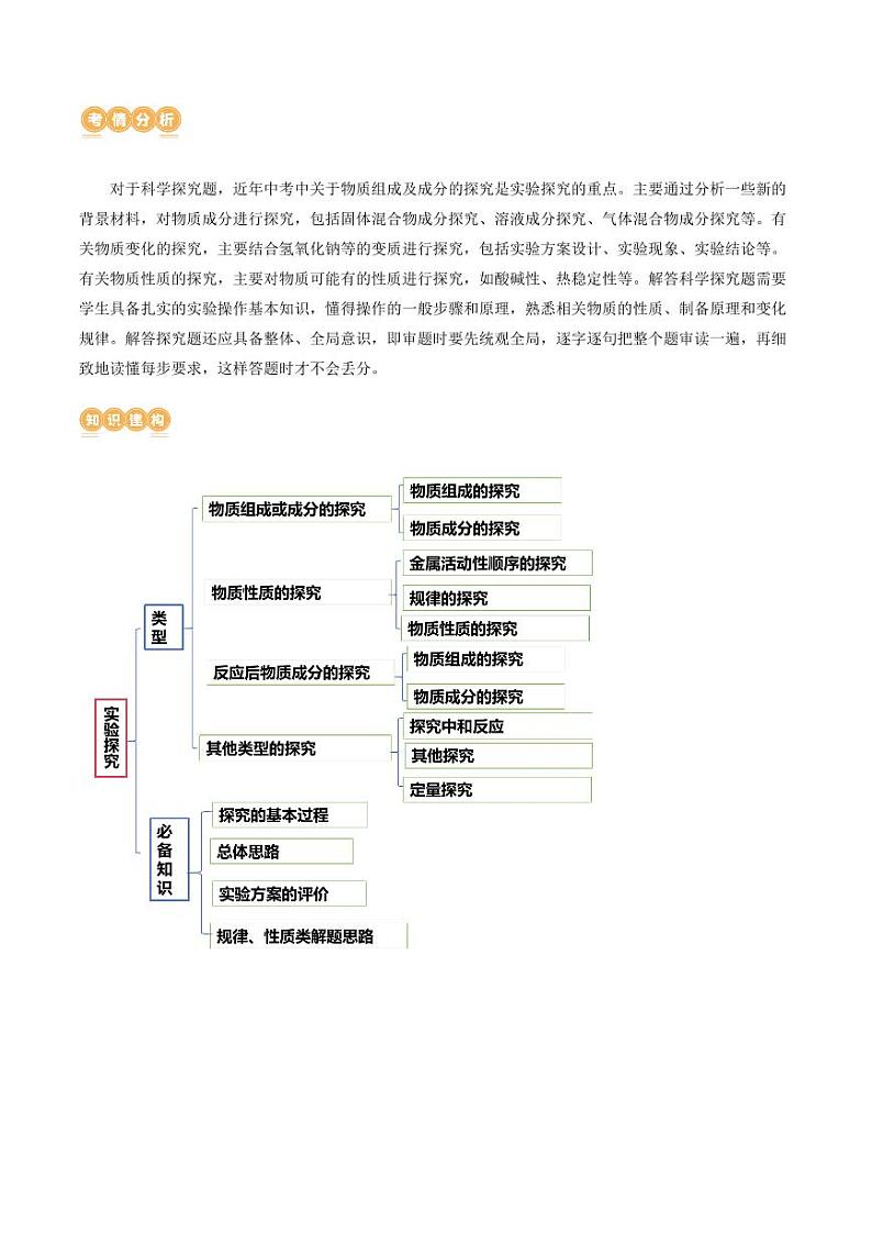 题型四 实验探究题（讲练）-2024年中考化学二轮复习讲练测（全国通用）（教师版）第2页