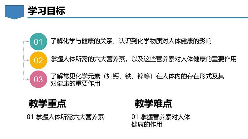 9.4 化学与健康-初中化学九年级下册同步教学课件（科粤版2024）第2页