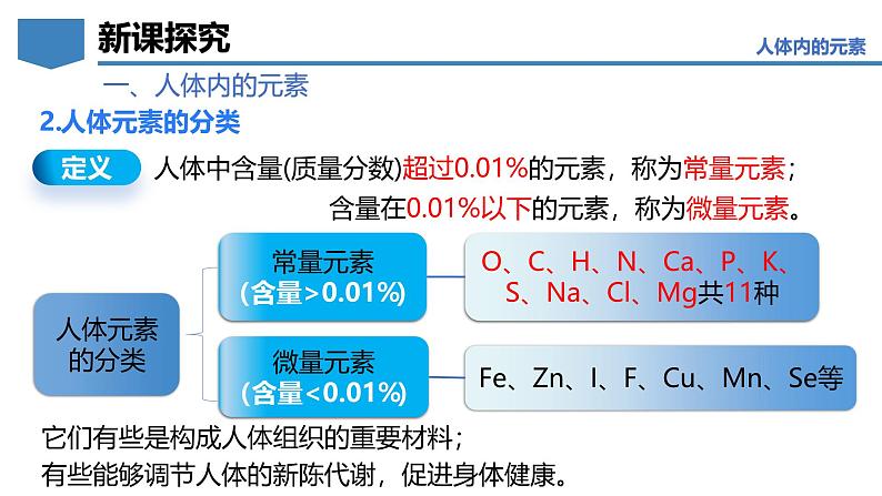 9.4 化学与健康-初中化学九年级下册同步教学课件（科粤版2024）第7页