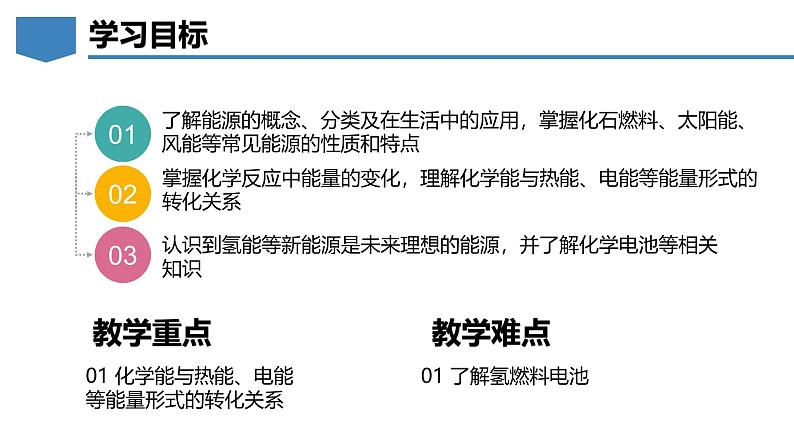 9.3 化学与能源-初中化学九年级下册同步教学课件（科粤版2024）第2页