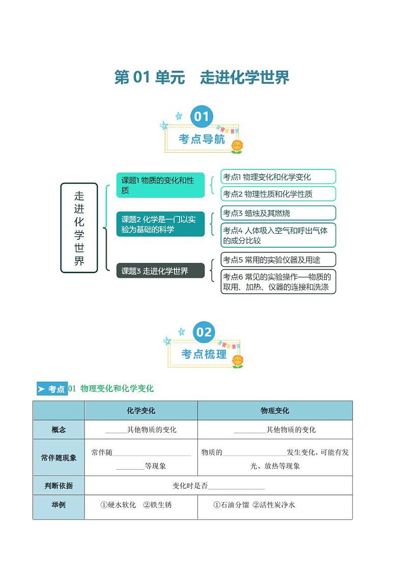 第一单元 走进化学世界（考点清单）（讲+练）（学生版） 2023-2024学年九年级化学中考考点大串讲（人教版）第1页