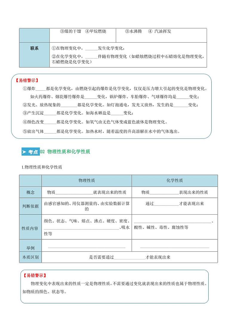 第一单元 走进化学世界（考点清单）（讲+练）（学生版） 2023-2024学年九年级化学中考考点大串讲（人教版）第2页