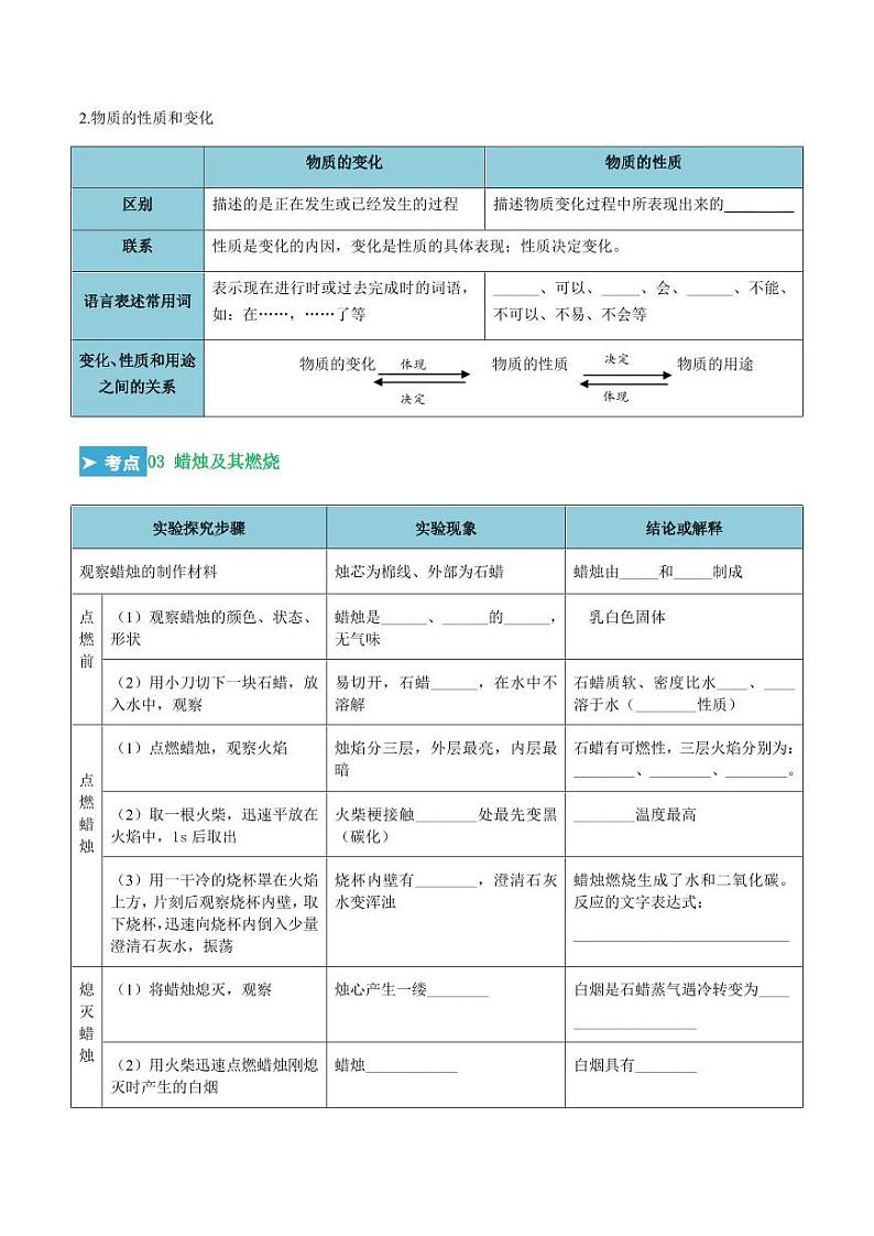 第一单元 走进化学世界（考点清单）（讲+练）（学生版） 2023-2024学年九年级化学中考考点大串讲（人教版）第3页