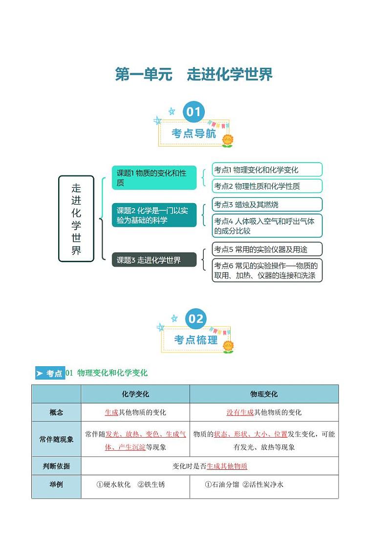 第一单元 走进化学世界（考点清单）（讲+练）（教师版） 2023-2024学年九年级化学中考考点大串讲（人教版）第1页