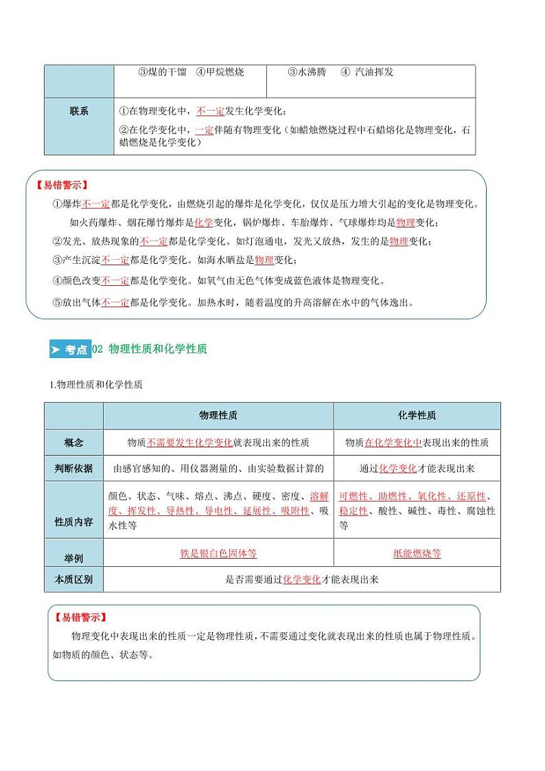 第一单元 走进化学世界（考点清单）（讲+练）（教师版） 2023-2024学年九年级化学中考考点大串讲（人教版）第2页