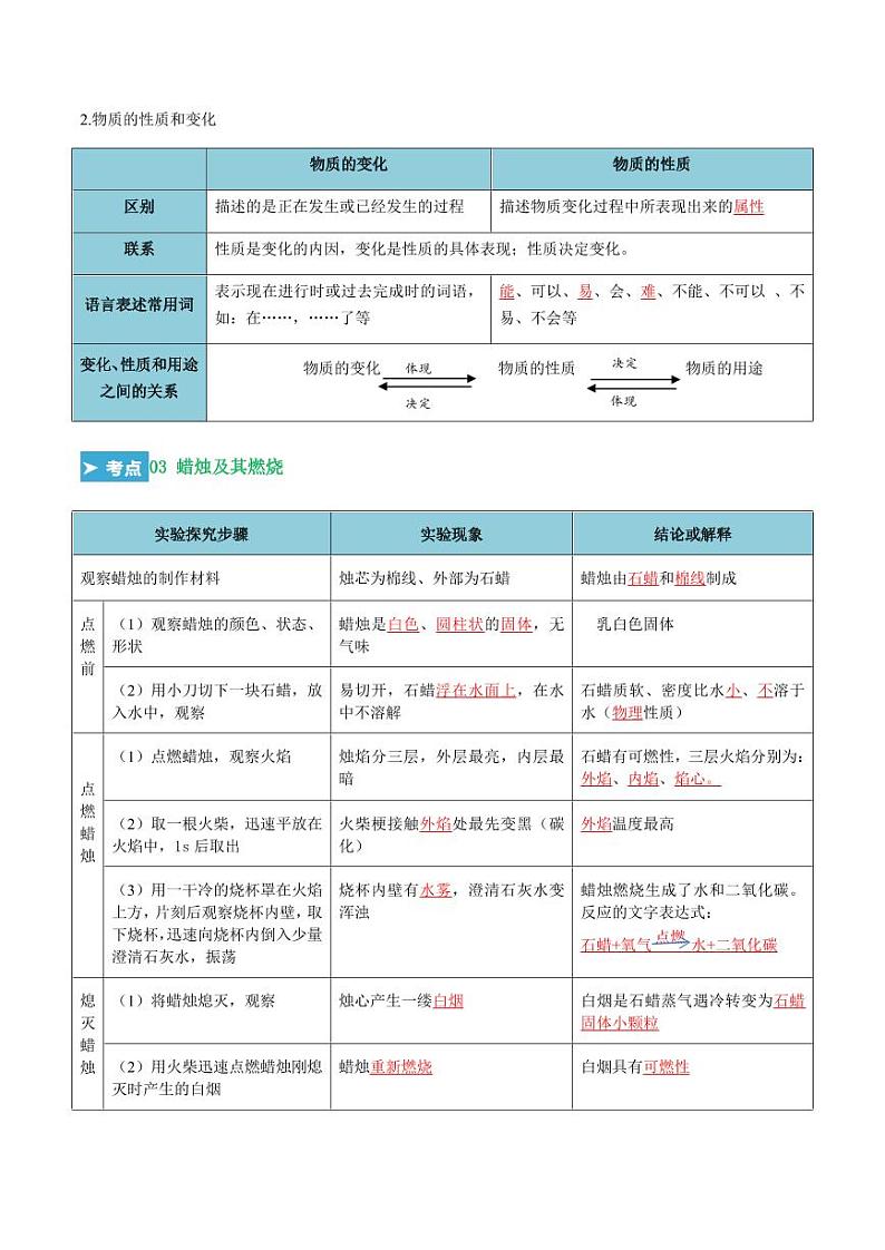 第一单元 走进化学世界（考点清单）（讲+练）（教师版） 2023-2024学年九年级化学中考考点大串讲（人教版）第3页