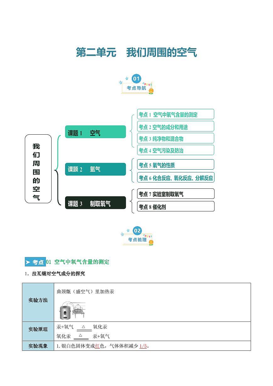 第二单元 我们周围的空气（考点清单）（讲+练）（教师版） 2023-2024学年九年级化学中考考点大串讲（人教版）第1页