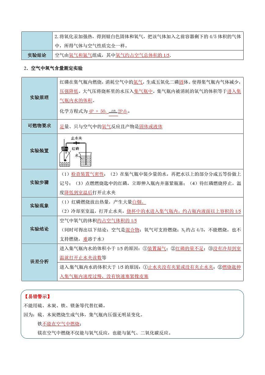 第二单元 我们周围的空气（考点清单）（讲+练）（教师版） 2023-2024学年九年级化学中考考点大串讲（人教版）第2页