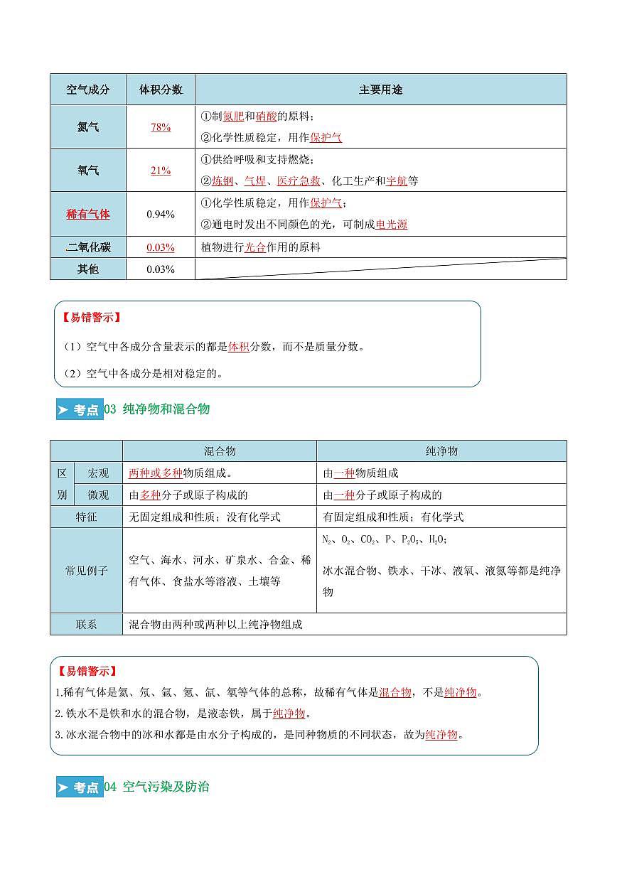 第二单元 我们周围的空气（考点清单）（讲+练）（教师版） 2023-2024学年九年级化学中考考点大串讲（人教版）第3页