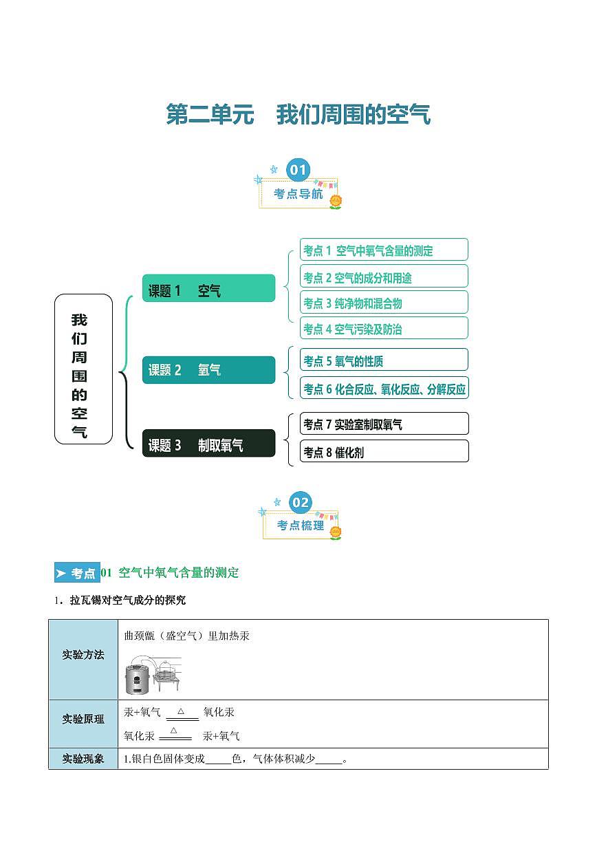 第二单元 我们周围的空气（考点清单）（讲+练）（学生版） 2023-2024学年九年级化学中考考点大串讲（人教版）第1页