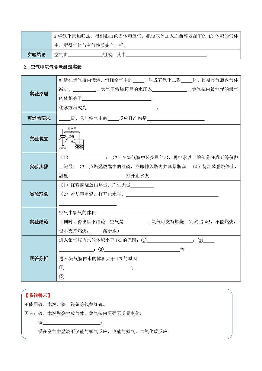 第二单元 我们周围的空气（考点清单）（讲+练）（学生版） 2023-2024学年九年级化学中考考点大串讲（人教版）第2页