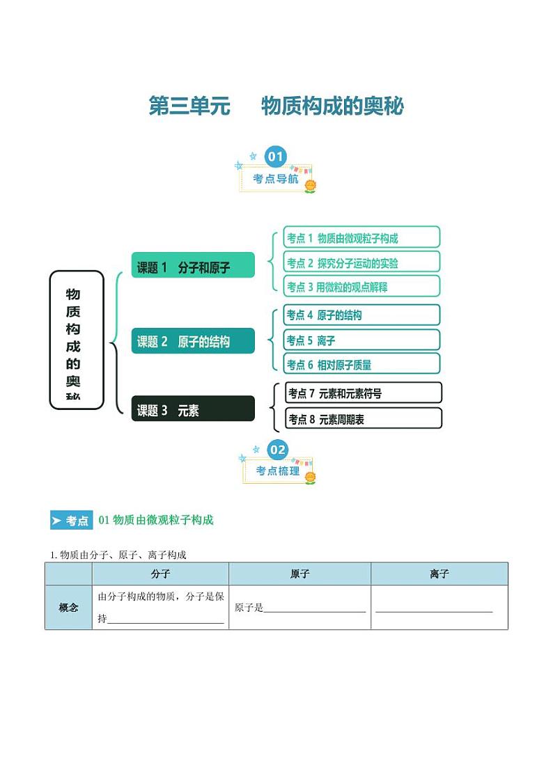 第三单元 物质构成的奥秘（考点清单）（讲+练）（学生版） 2023-2024学年九年级化学中考考点大串讲（人教版）第1页