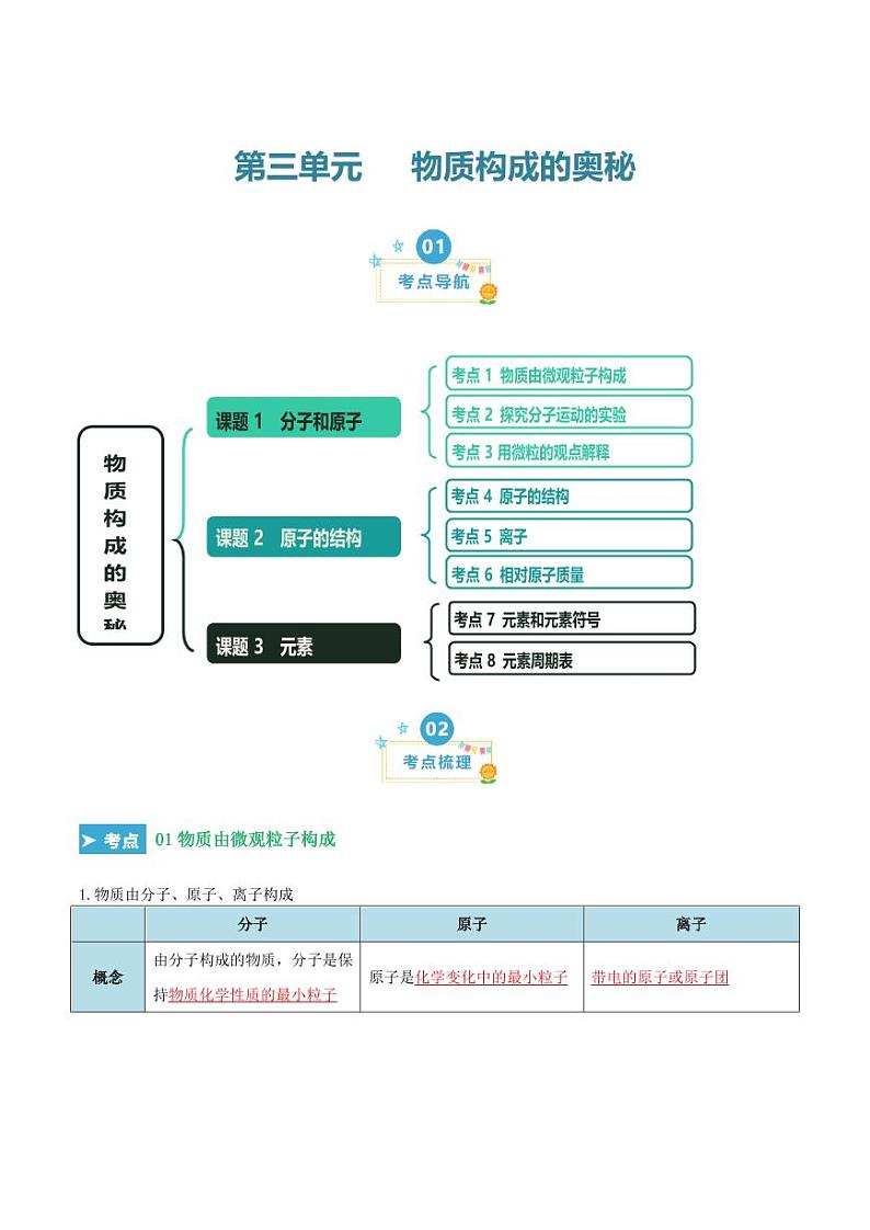 第三单元 物质构成的奥秘（考点清单）（讲+练）（教师版） 2023-2024学年九年级化学中考考点大串讲（人教版）第1页
