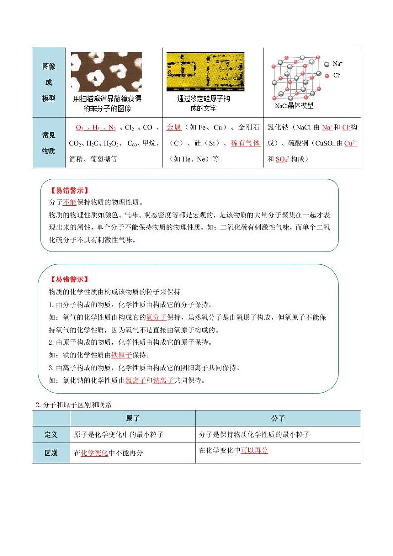 第三单元 物质构成的奥秘（考点清单）（讲+练）（教师版） 2023-2024学年九年级化学中考考点大串讲（人教版）第2页