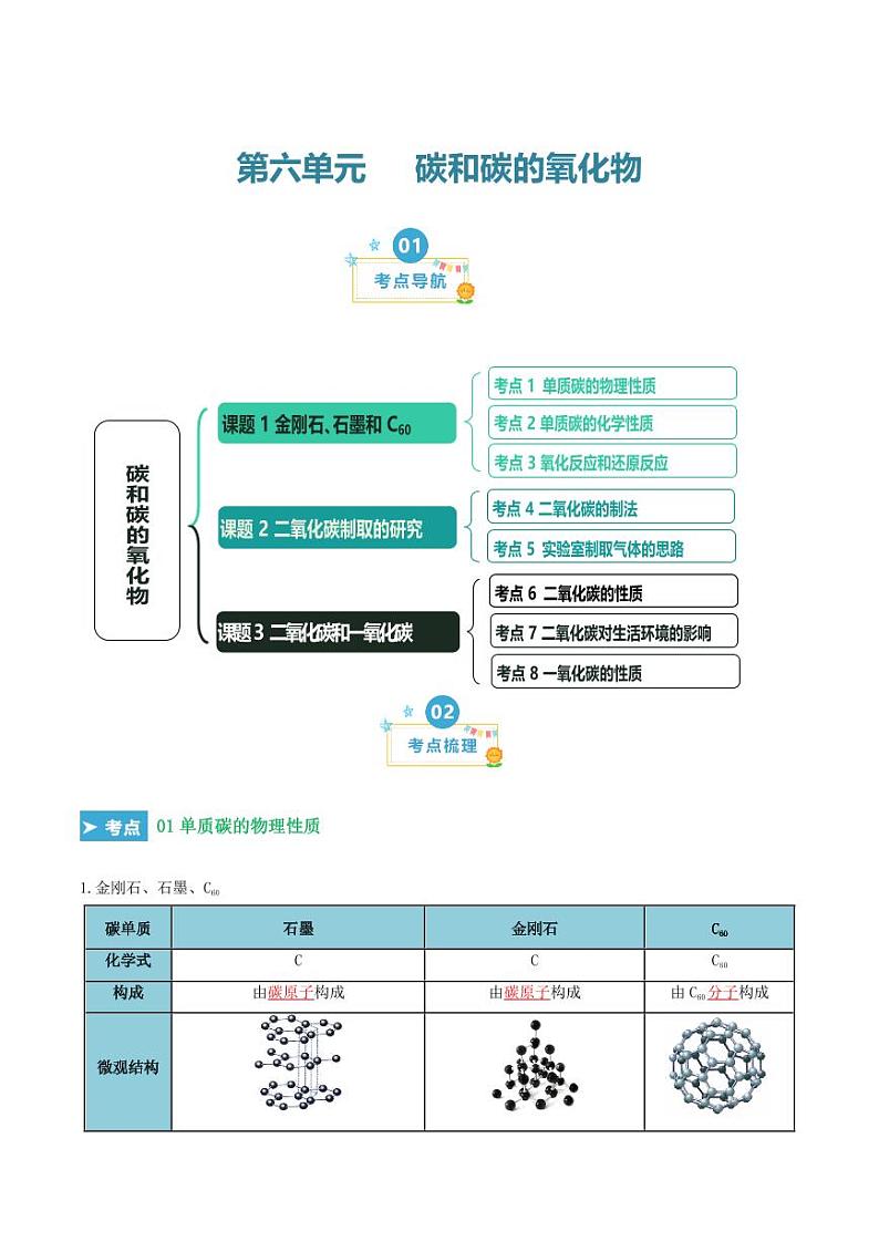 第六单元 碳和碳的氧化物（考点清单）（讲+练）（教师版） 2023-2024学年九年级化学中考考点大串讲（人教版）第1页