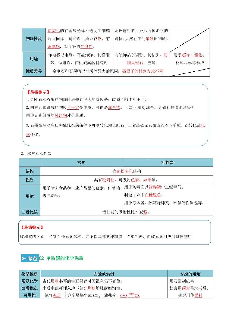 第六单元 碳和碳的氧化物（考点清单）（讲+练）（教师版） 2023-2024学年九年级化学中考考点大串讲（人教版）第2页
