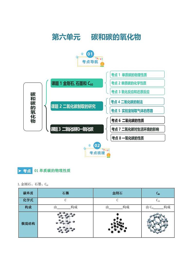 第六单元 碳和碳的氧化物（考点清单）（讲+练）（学生版） 2023-2024学年九年级化学中考考点大串讲（人教版）第1页