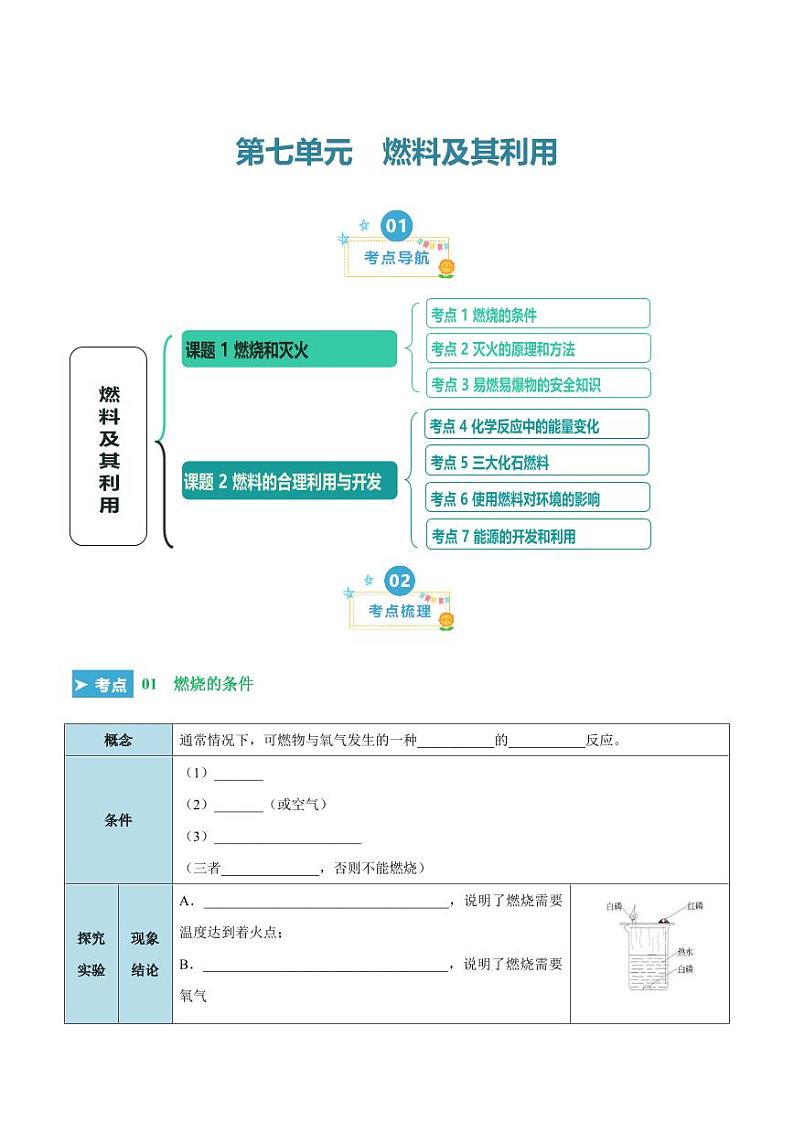 第七单元 燃料及其利用（考点清单）（讲+练）（学生版） 2023-2024学年九年级化学中考考点大串讲（人教版）第1页