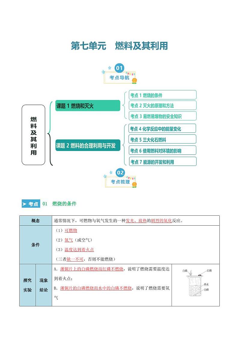 第七单元 燃料及其利用（考点清单）（讲+练）（教师版） 2023-2024学年九年级化学中考考点大串讲（人教版）第1页