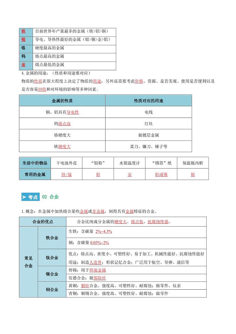 第八单元 金属和金属材料（考点清单）（讲+练）（教师版） 2023-2024学年九年级化学中考考点大串讲（人教版）第2页