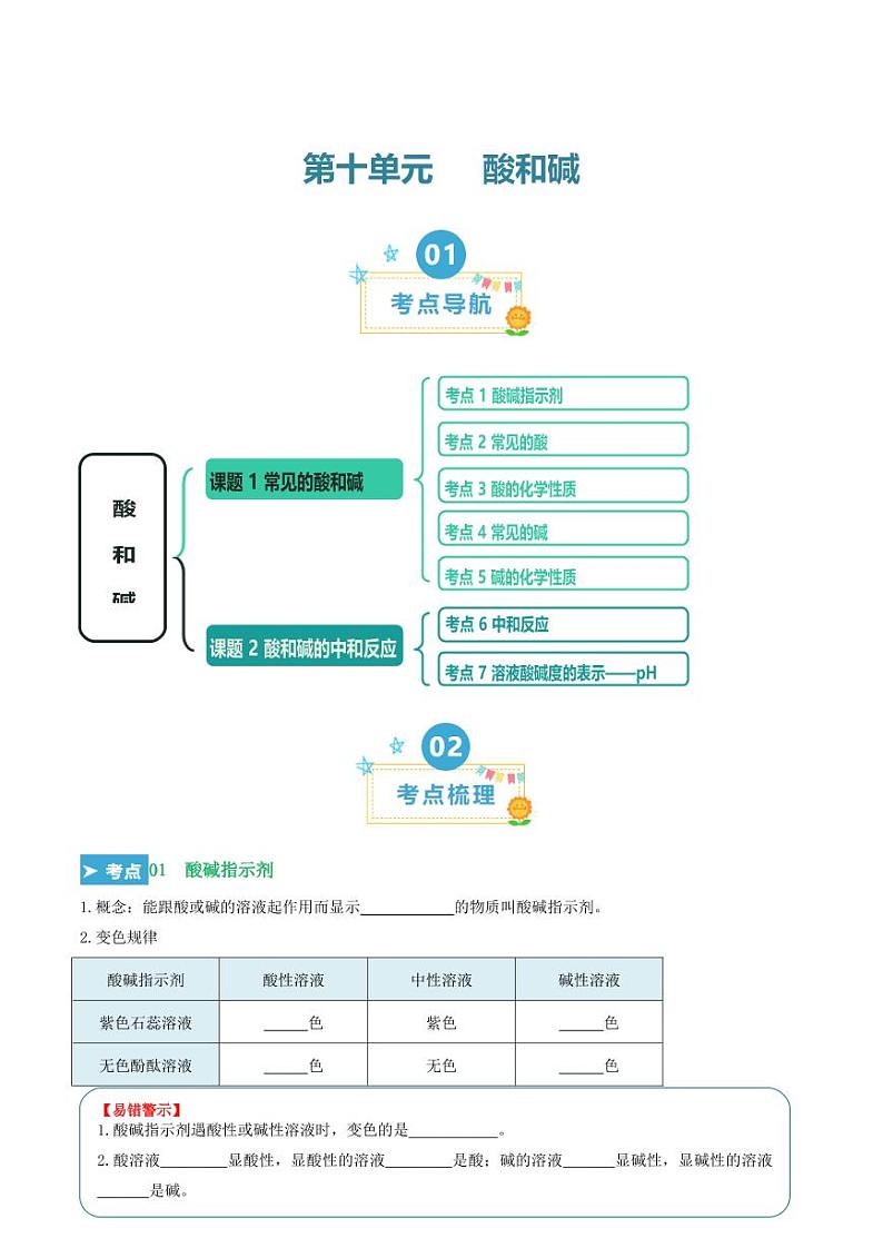 第十单元 酸和碱（考点清单）（讲+练）（学生版） 2023-2024学年九年级化学中考考点大串讲（人教版）第1页