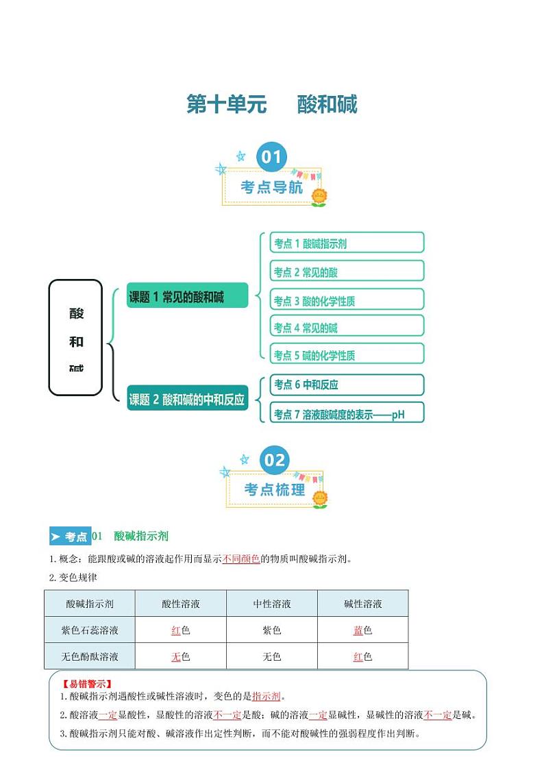 第十单元 酸和碱（考点清单）（讲+练）（教师版） 2023-2024学年九年级化学中考考点大串讲（人教版）第1页