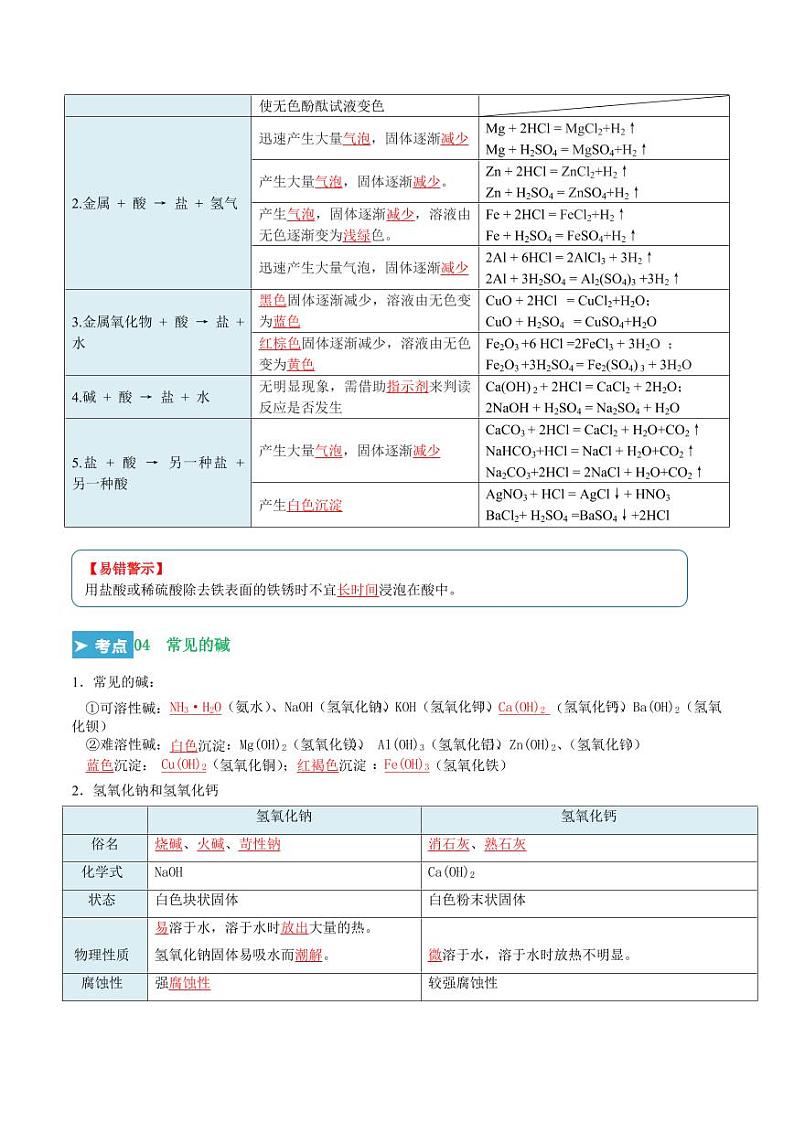 第十单元 酸和碱（考点清单）（讲+练）（教师版） 2023-2024学年九年级化学中考考点大串讲（人教版）第3页
