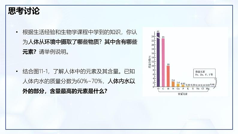 11.1 化学与人体健康（第1课时）-初中化学九年级下册同步教学课件（人教版2024）第4页