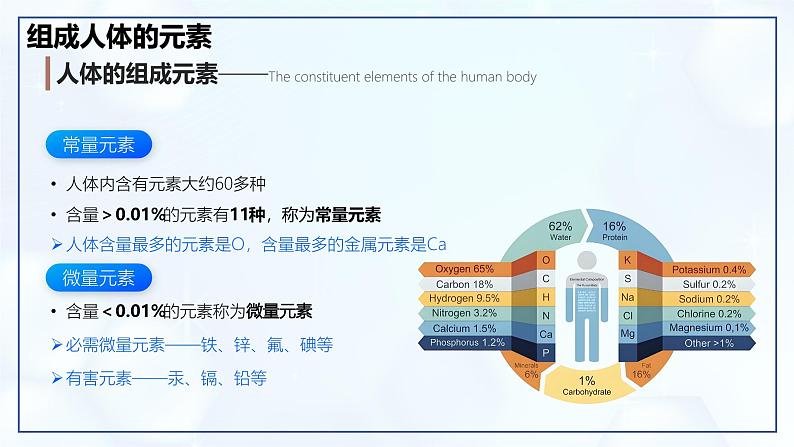 11.1 化学与人体健康（第1课时）-初中化学九年级下册同步教学课件（人教版2024）第6页