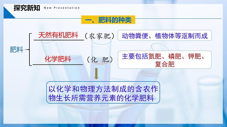 10.3 常见的盐（第3课时）（同步课件）- 第7页